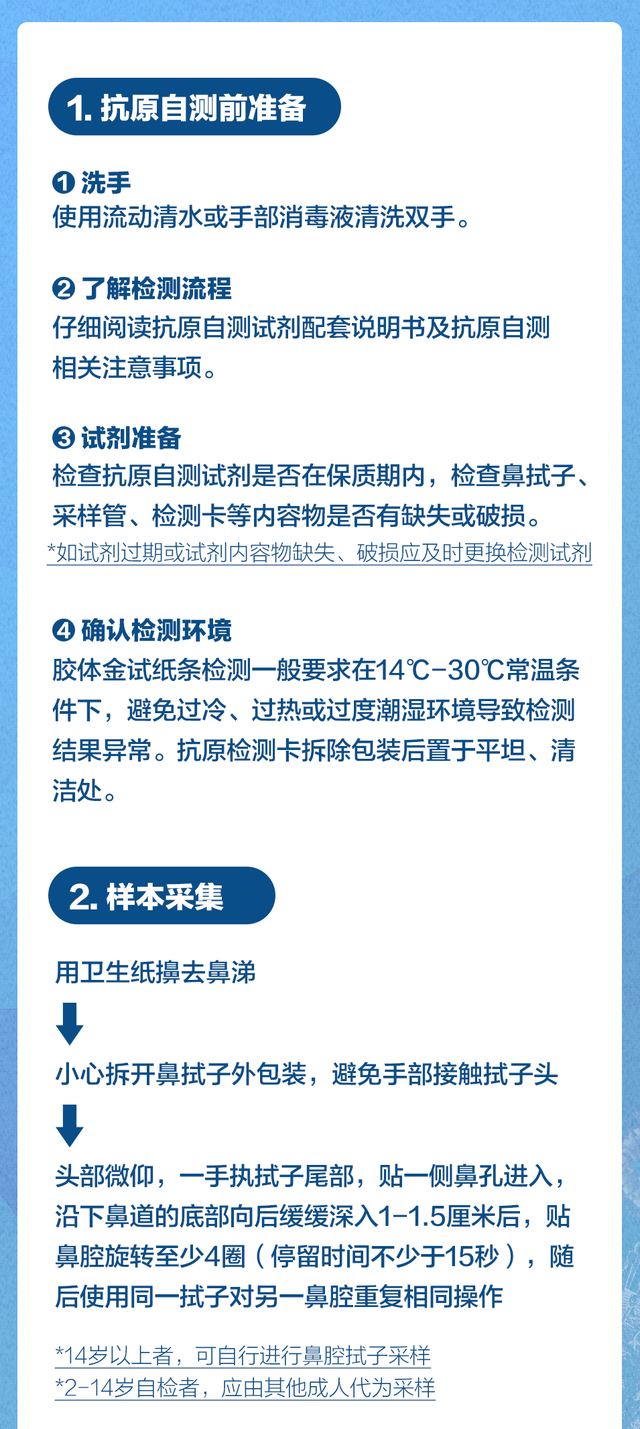 抗原檢測試劑盒使用方法膠體金法（圖片、文字）