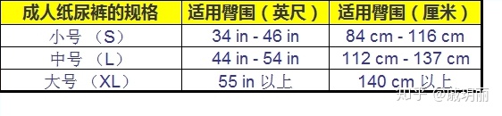 老人紙尿褲、隔尿墊推薦什么牌子好？老人紙尿褲、尿不濕品牌測(cè)評(píng)推薦！