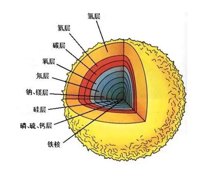 宇宙當(dāng)中光熱的主要來源--恒星.jpg