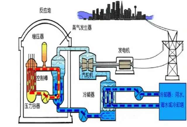 可控核聚變用于發(fā)電的原材料成本.jpg