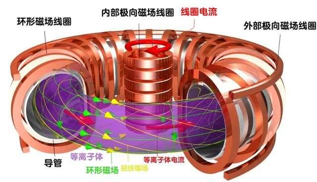 能量增益因子在控制磁場上的穩(wěn)定性.jpg
