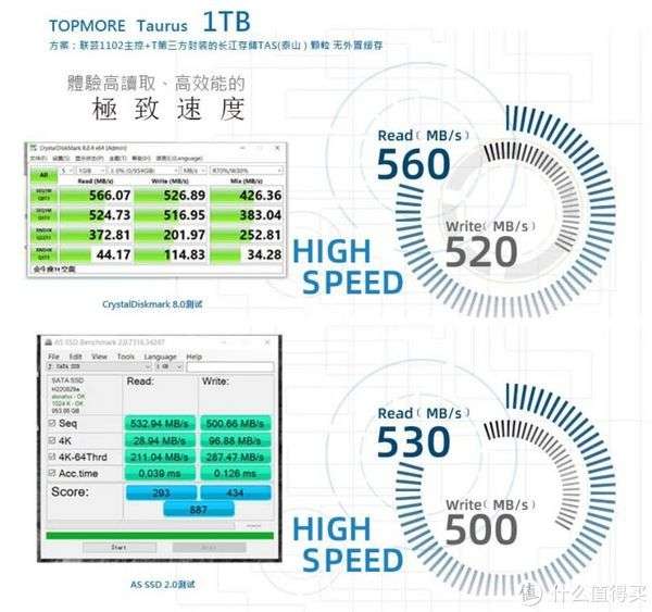 用硬盤盒測出來的速度.jpg 用硬盤盒測出來的速度.jpg