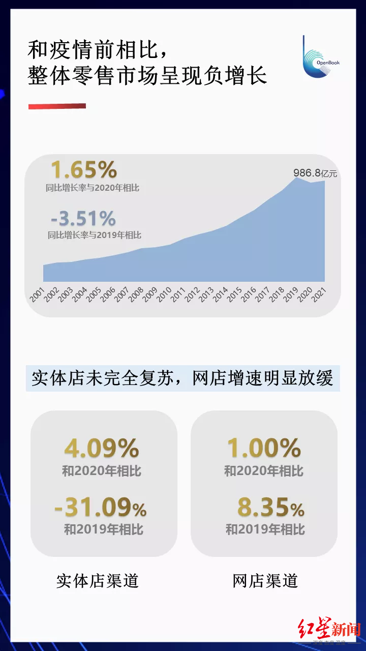 實體店和網店渠道.png