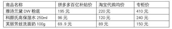 你敢在拼多多買進口貨嗎？