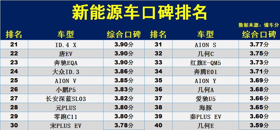 新能源車口碑排名.jpg
