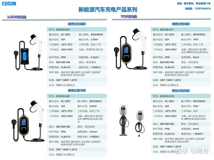 新能源汽車充電槍十大品牌排行榜，哪個牌子質(zhì)量好？.jpg