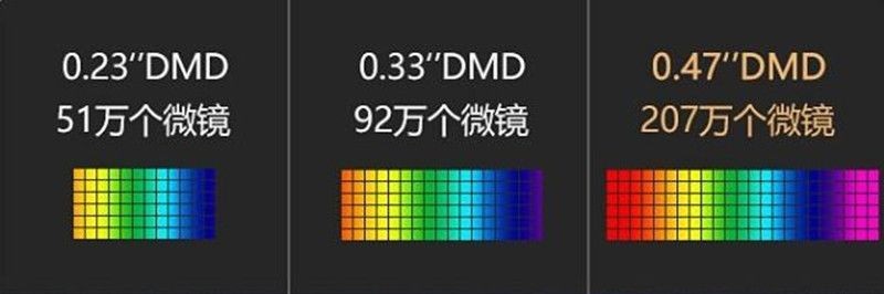 DMD顯示芯片的尺寸.jpg