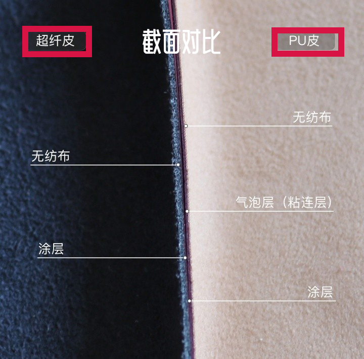 買沙發(fā)怎么看質(zhì)量好不好？看準(zhǔn)這5點(diǎn)，質(zhì)量這關(guān)肯定是過了