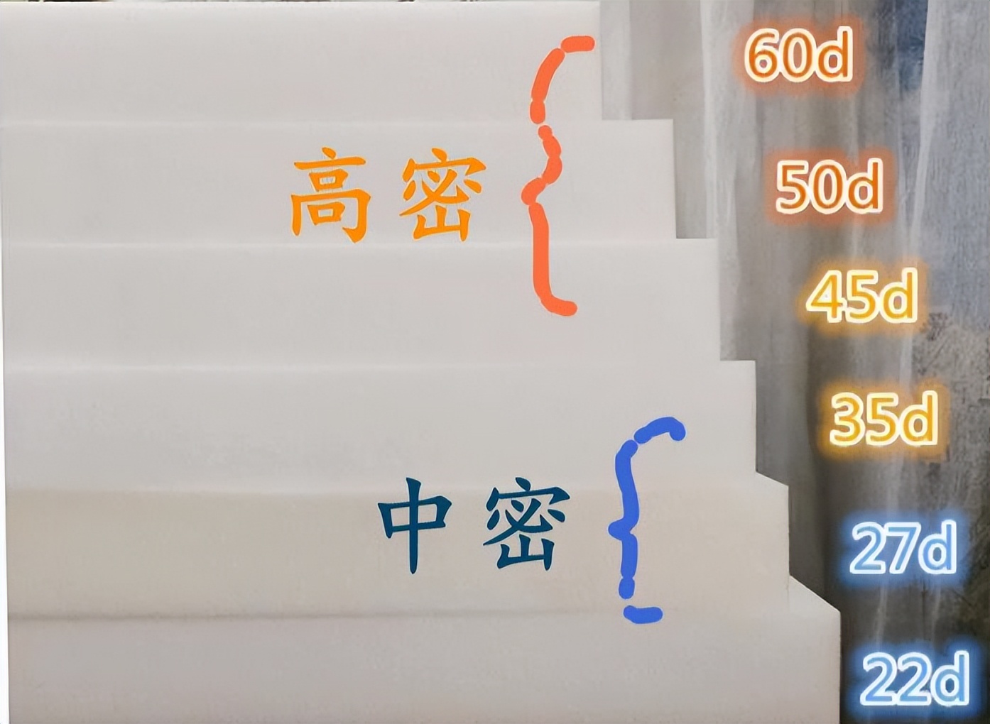 建議選高密度的回彈海綿45D的.jpg
