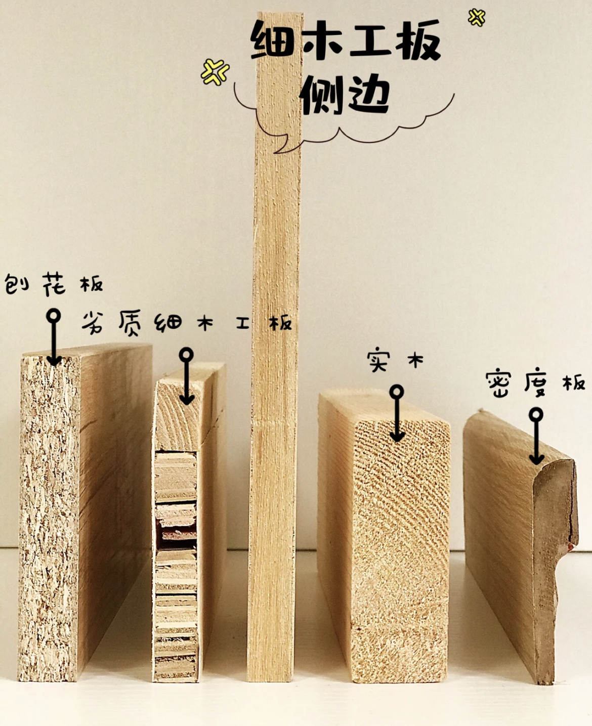 各種板材樣子對(duì)比.jpg