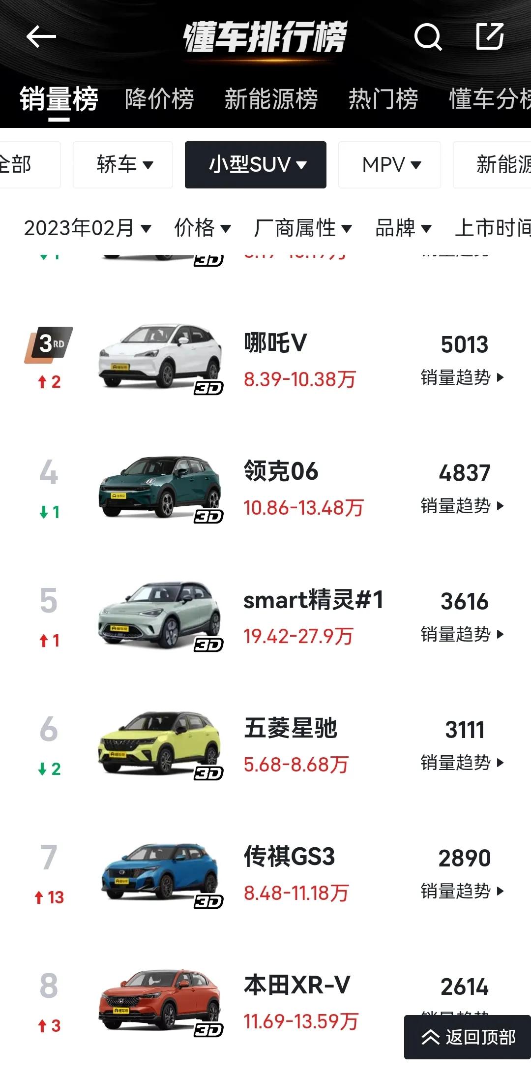 小型SUV慘淡的銷量.jpg