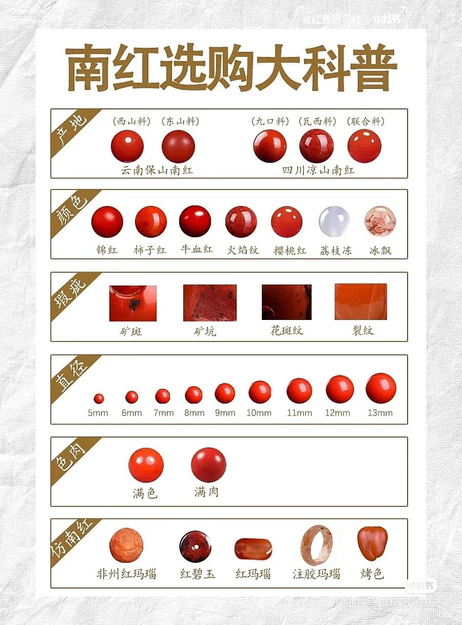 南紅瑪瑙選購(gòu)大科普.jpg