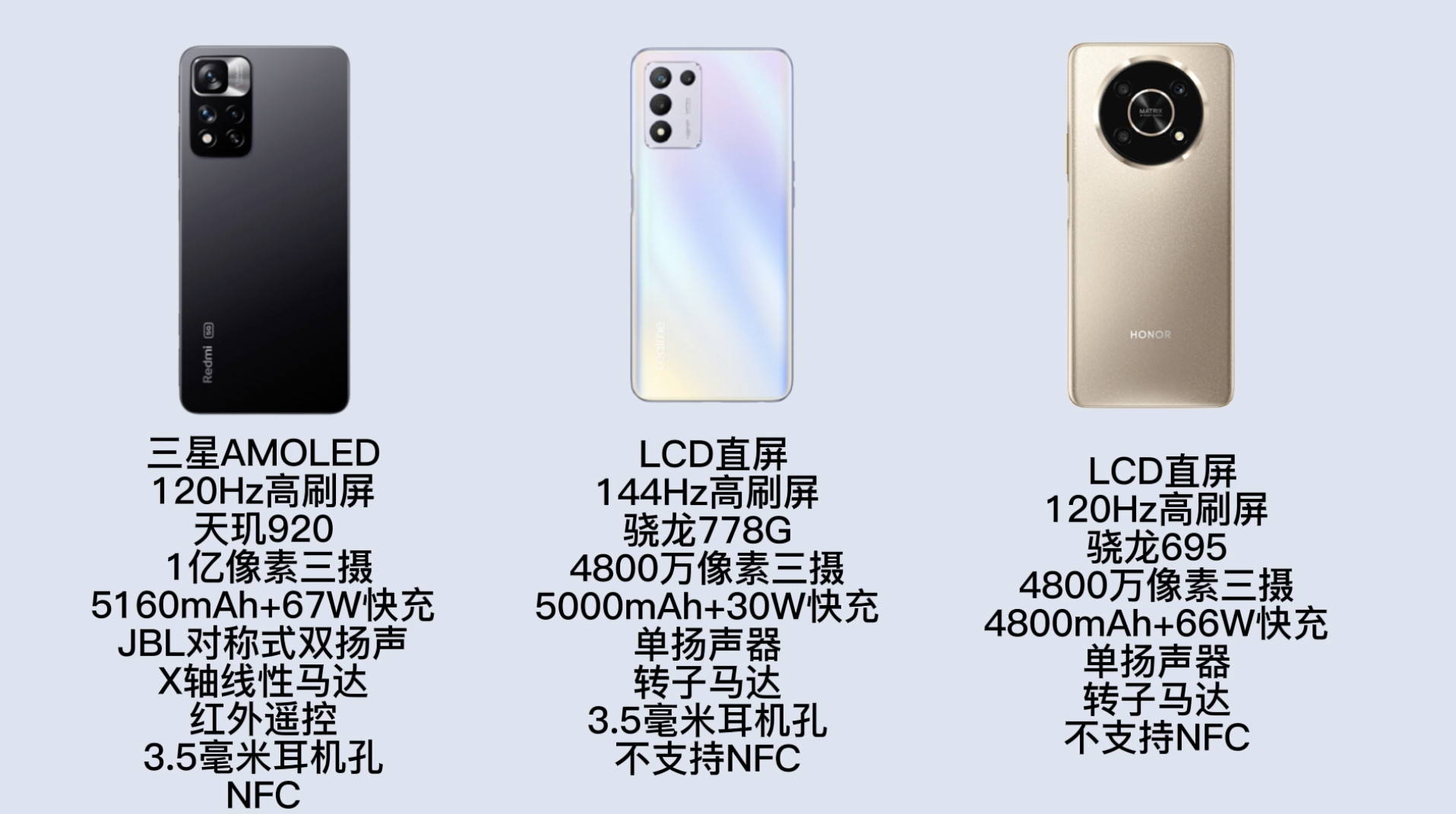 老年人手機(jī)推薦大全（適合送父母的3款手機(jī)推薦，內(nèi)存大，價(jià)格還便宜）