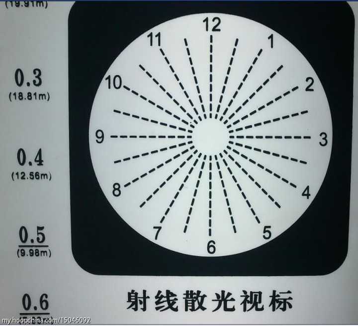 治療散光的最好方法有哪些（科普｜散光怎么治？有三種辦法！這里一下子說(shuō)清楚了）