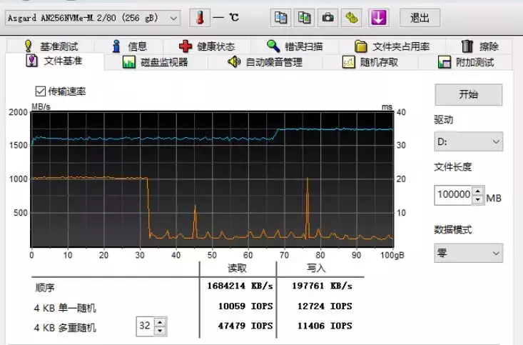 在30G左右就出現(xiàn)了掉速，SLC緩存用完了.jpg