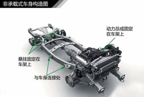 什么是非承載式車身？.jpg