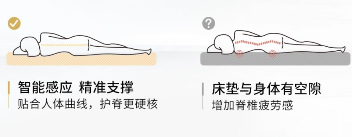 家用床墊什么材質(zhì)的好 ？床墊買得好，睡眠質(zhì)量高！