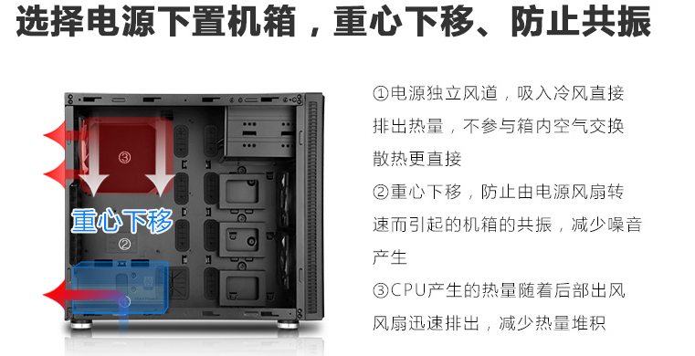 先馬黑洞3ATX-III結(jié)構(gòu)原理.png