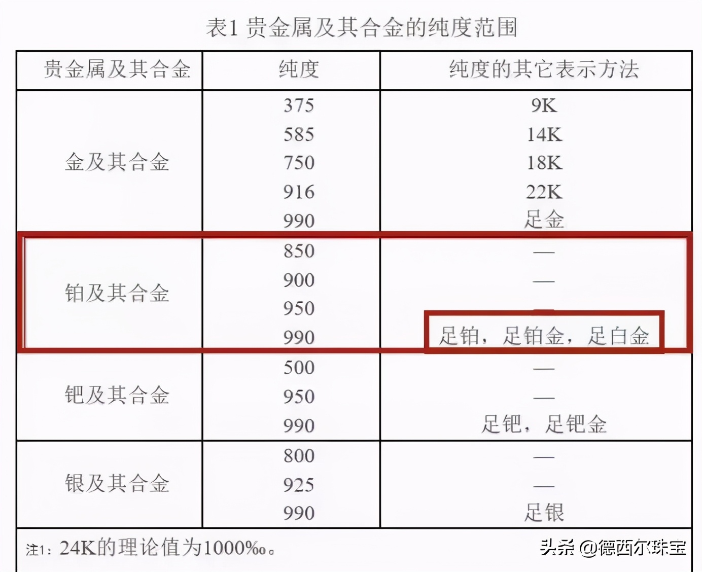 白金、18k金、鉑金有什么材質(zhì)區(qū)別？哪種材質(zhì)比較好？