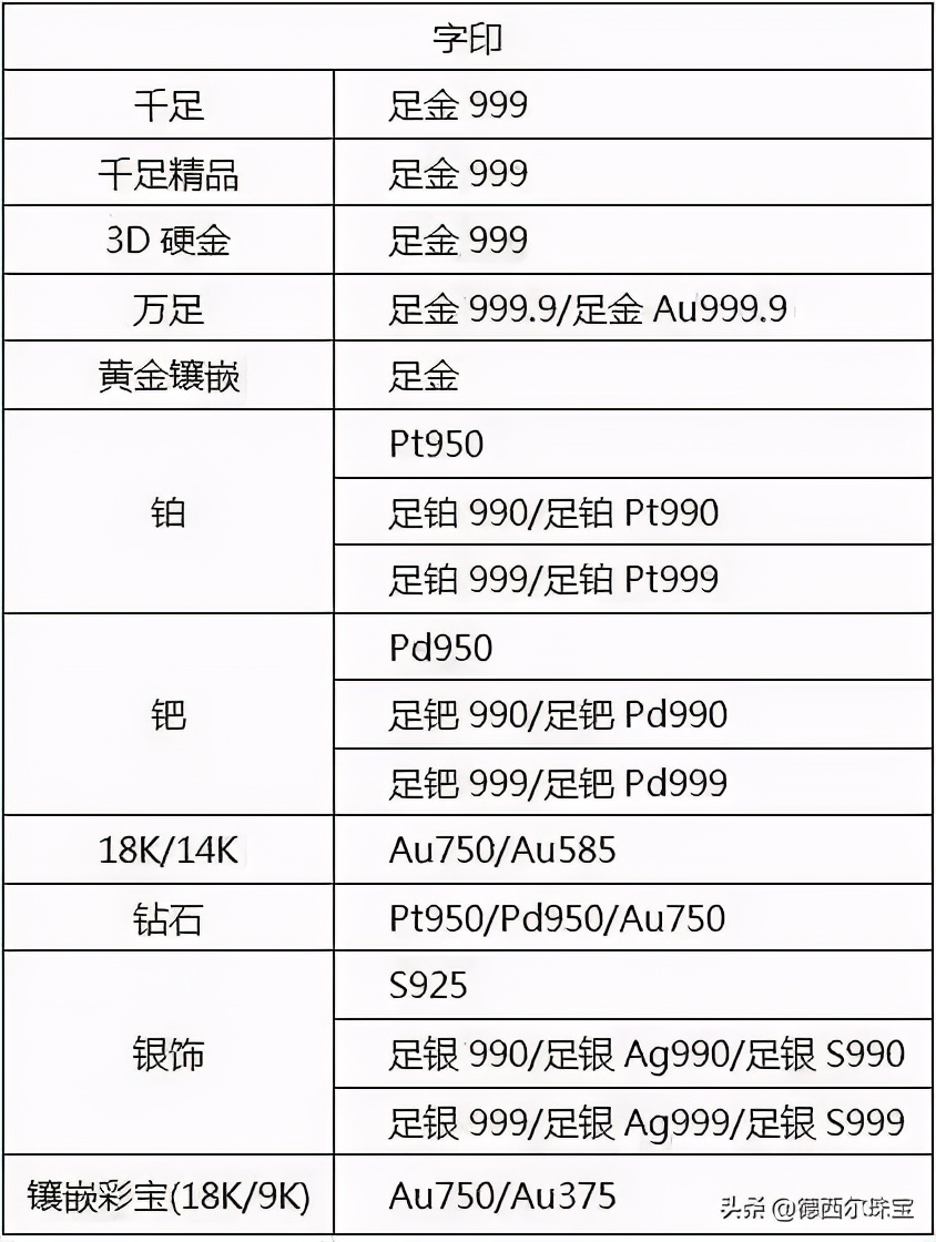 貴金屬及其合金的純度范圍2.jpg