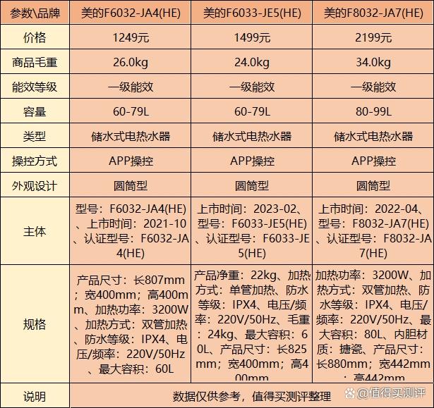 美的電熱水器哪個(gè)牌子好質(zhì)量好又安全？盤點(diǎn)型號(hào)推薦