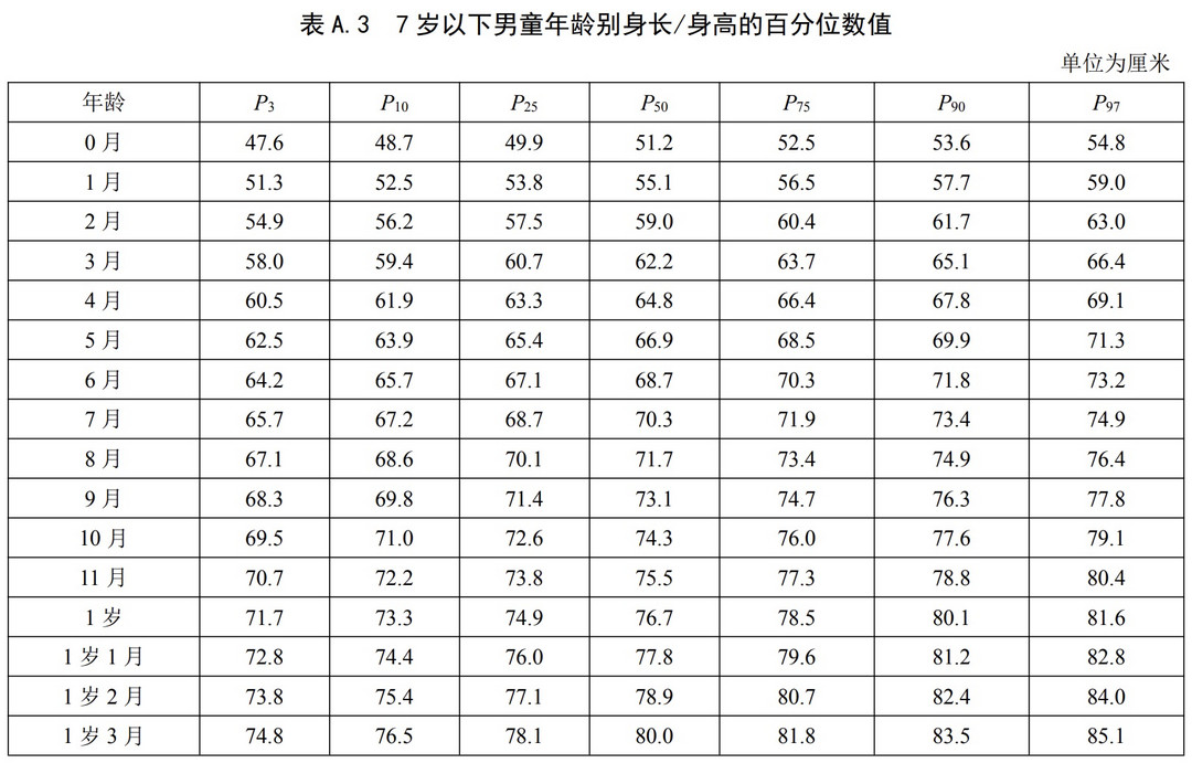 寶寶吃什么能長高，答案竟不是牛奶，而是做好這一點，才能抓住長高黃金期