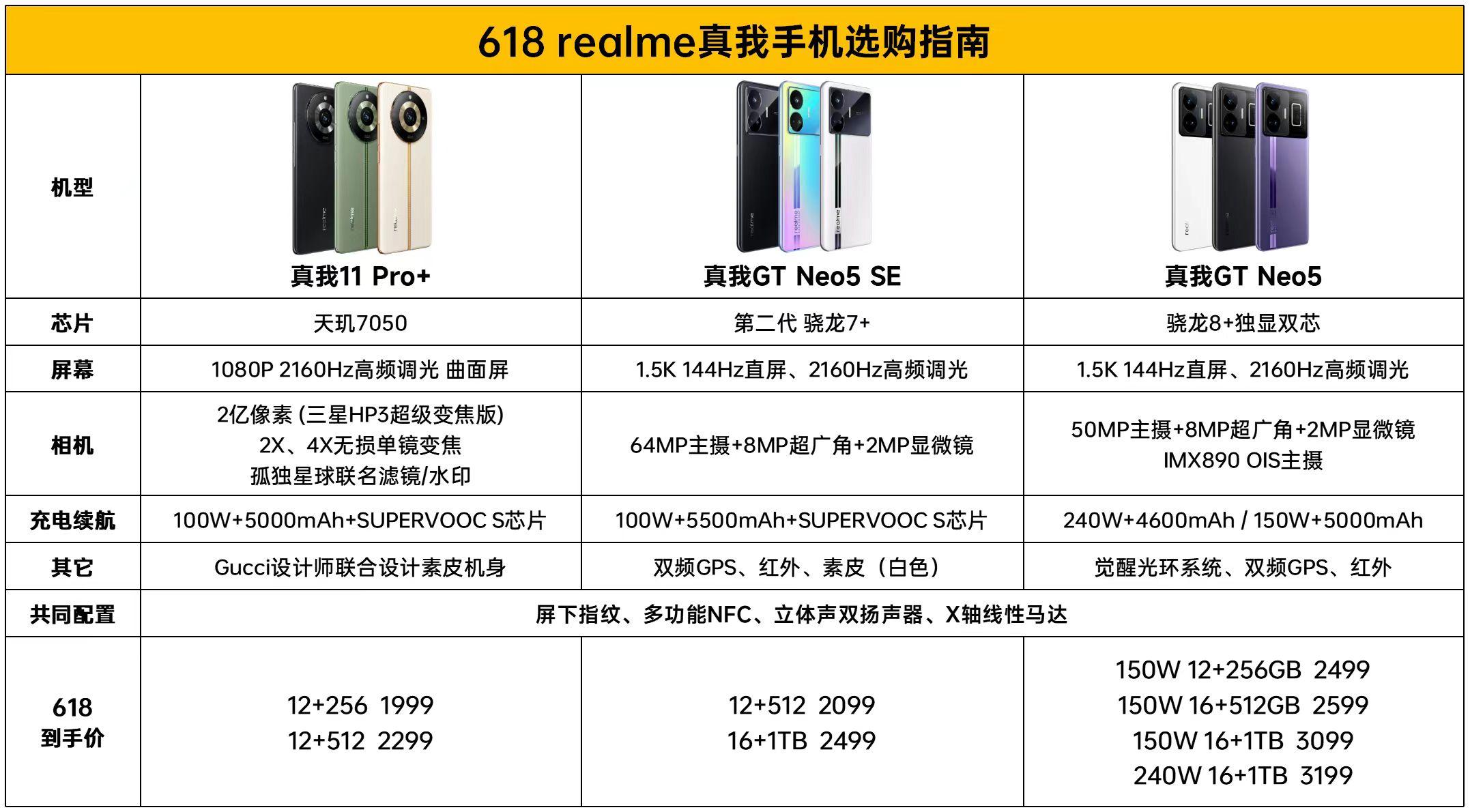 618換機指南，這三款真我機型買到不吃虧