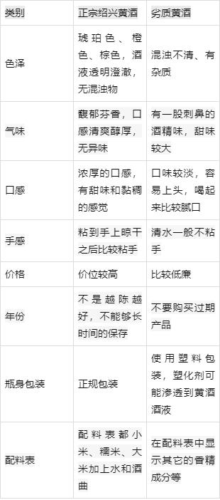 學(xué)會(huì)分辨正規(guī)酒廠以及三無酒廠所生產(chǎn)的劣質(zhì)酒區(qū)別.jpeg