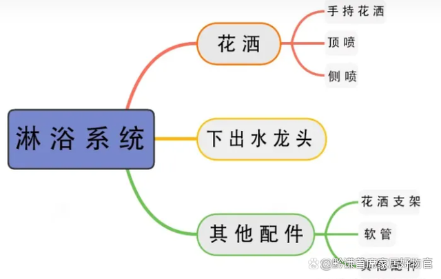 花灑哪個(gè)牌子好，家用淋浴冷熱水龍頭—恒溫花灑品牌推薦