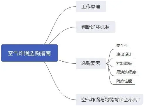 空氣炸鍋哪個(gè)牌子好？好用的空氣炸鍋推薦！